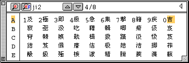 Character list